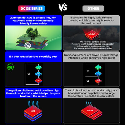 Modulos LED 4K 8K COB de alta calidad Muestra P0.93 Muestra LED Micro COB de punto cuántico